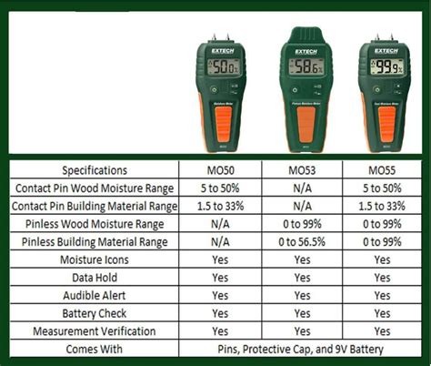 custom how does a moisture meter work|moisture meter acceptable levels.